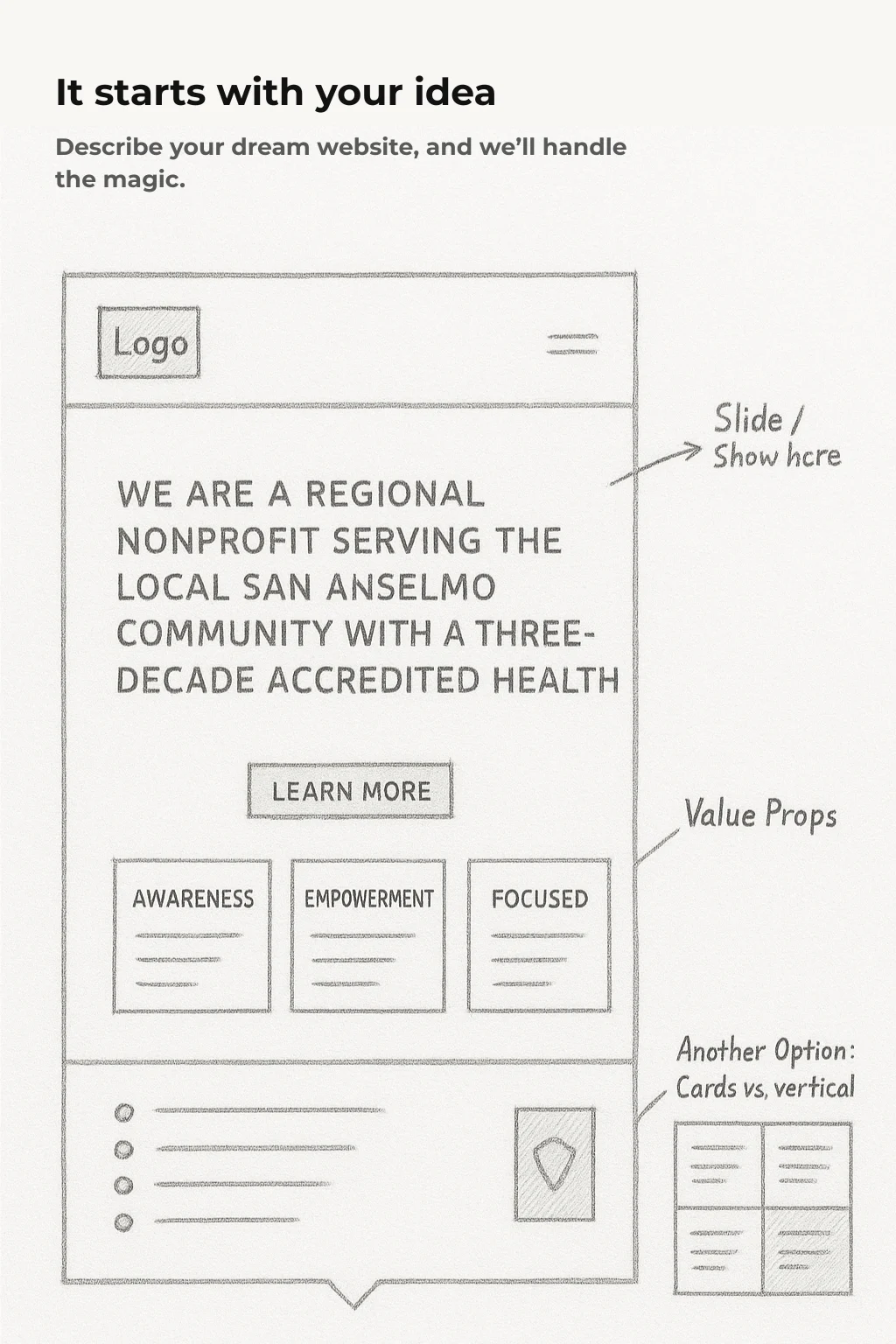 The Ux Coder Successful Process of develop project step 1